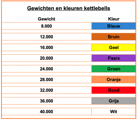 L043 Tabel gewichten en kleuren kettlebells.png